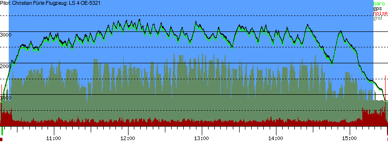 Barometer
